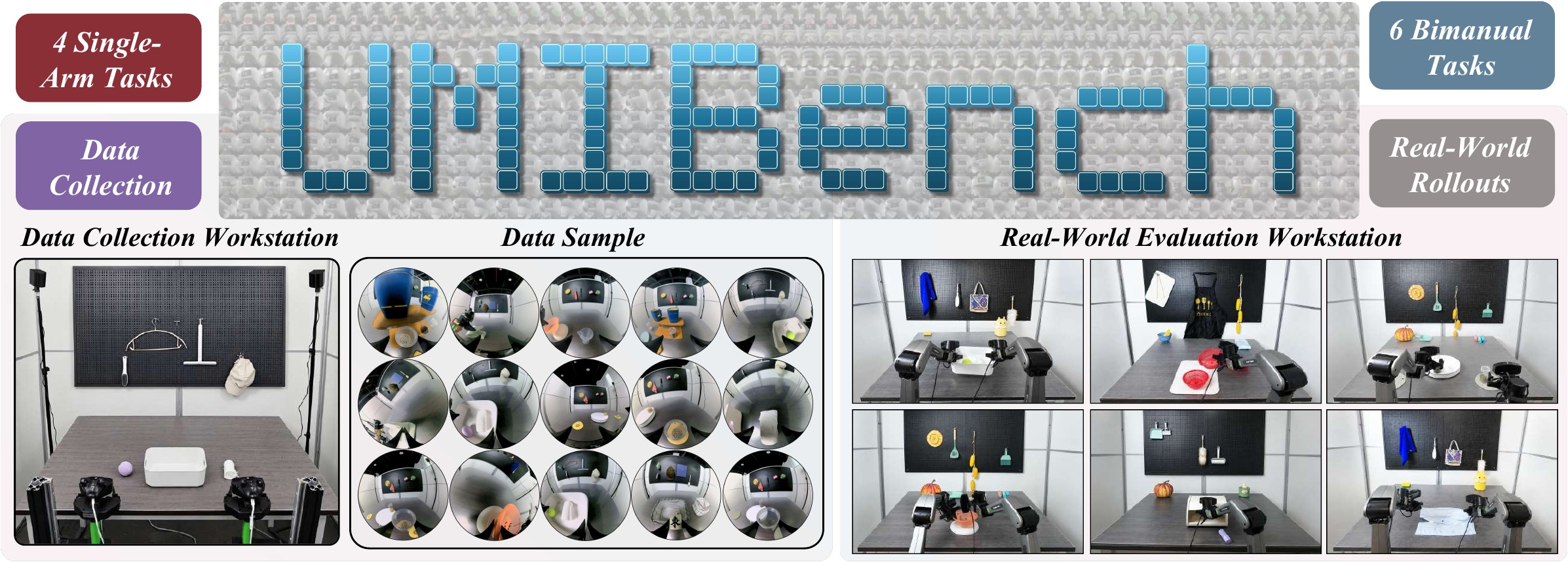 UMI-Bench overview showing data collection, data samples, and real-world evaluation workstations